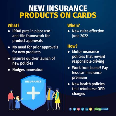 Health Insurance Products .